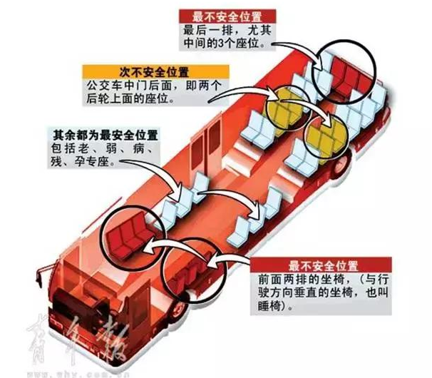 公交车安全座位图 你知道最安全和最不安全的是哪里吗?