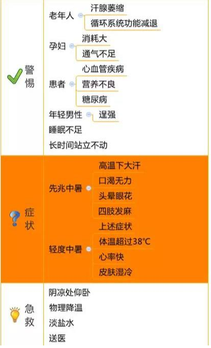 夏季怎样补充营养更健康？