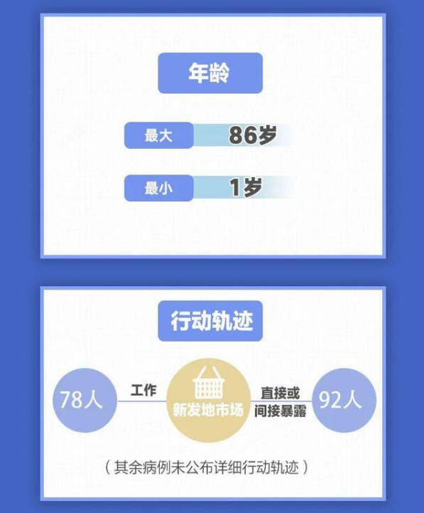 北京 10 天新增 227 例，都是谁？去过哪？