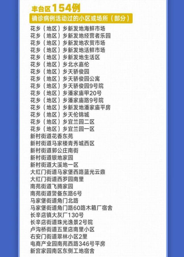 北京 10 天新增 227 例，都是谁？去过哪？