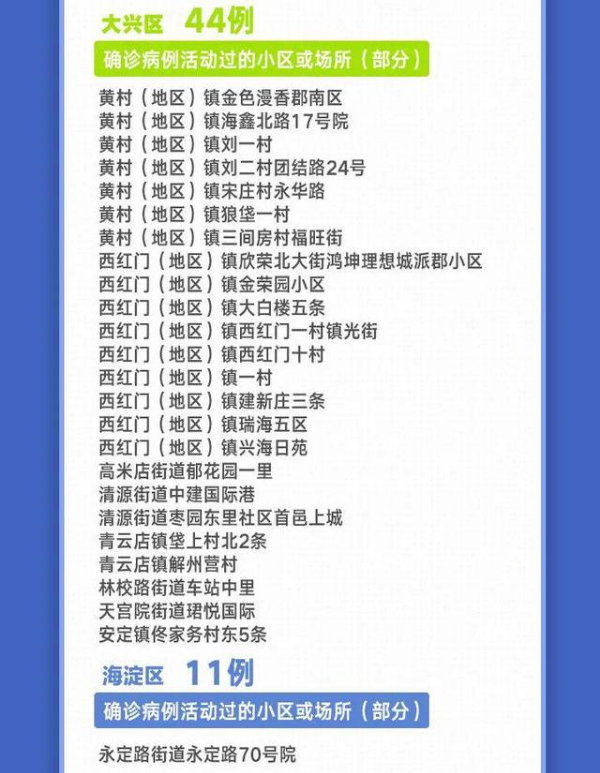 北京 10 天新增 227 例，都是谁？去过哪？