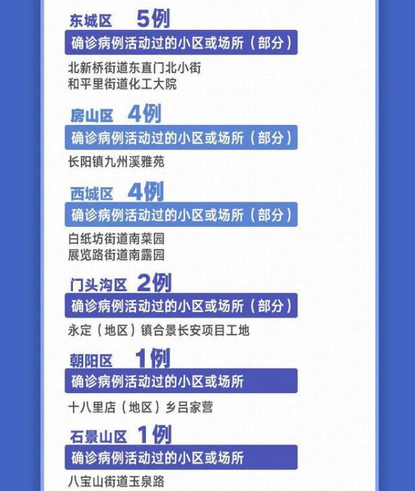 北京 10 天新增 227 例，都是谁？去过哪？