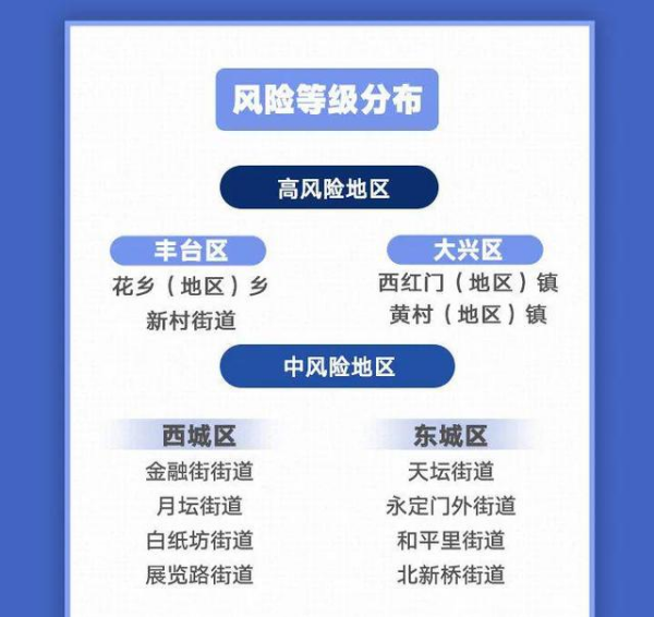 北京 10 天新增 227 例，都是谁？去过哪？