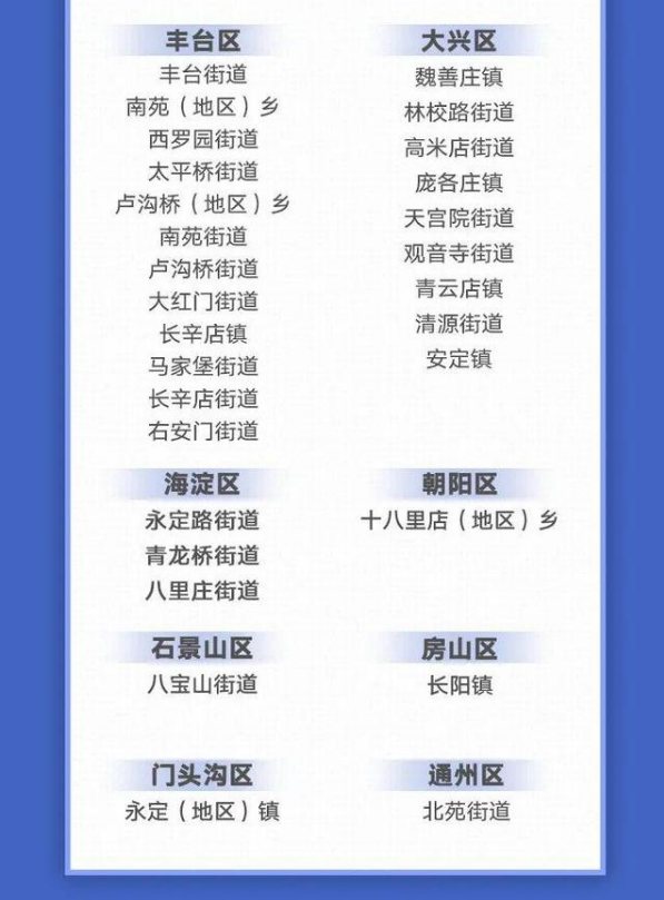 北京 10 天新增 227 例，都是谁？去过哪？