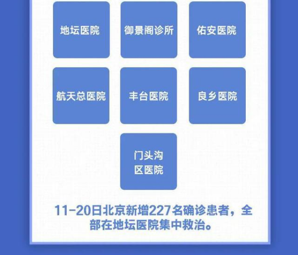 北京 10 天新增 227 例，都是谁？去过哪？