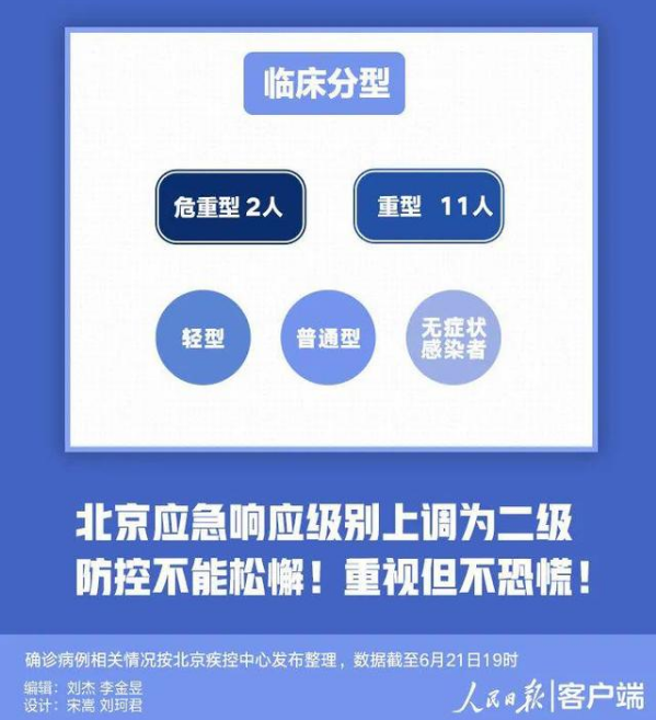 北京 10 天新增 227 例，都是谁？去过哪？