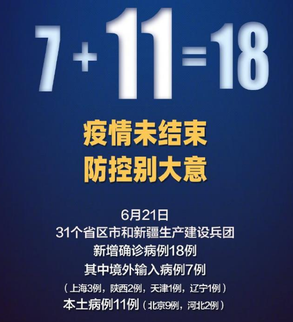 31省区市新增18例确诊 其中新增本土确诊11例