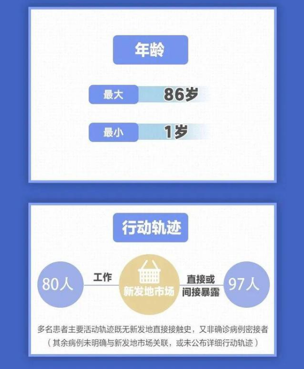 转扩！北京 11 天新增 236 例，都是谁？去过哪？