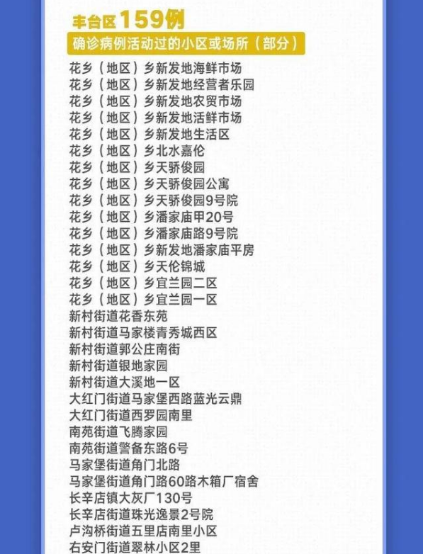 转扩！北京 11 天新增 236 例，都是谁？去过哪？