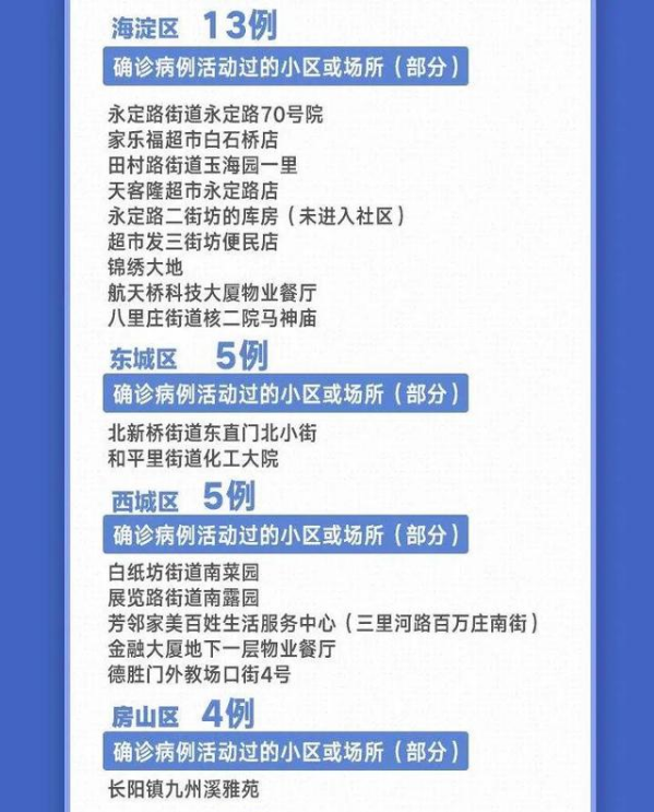 转扩！北京 11 天新增 236 例，都是谁？去过哪？