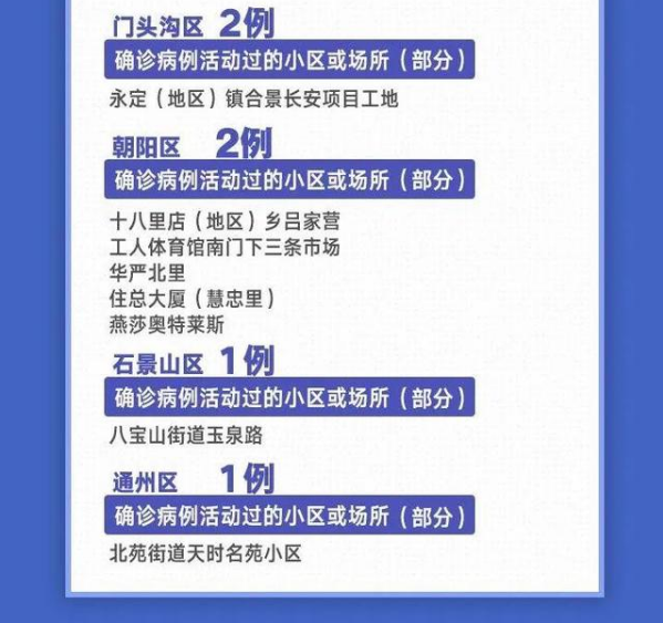 转扩！北京 11 天新增 236 例，都是谁？去过哪？