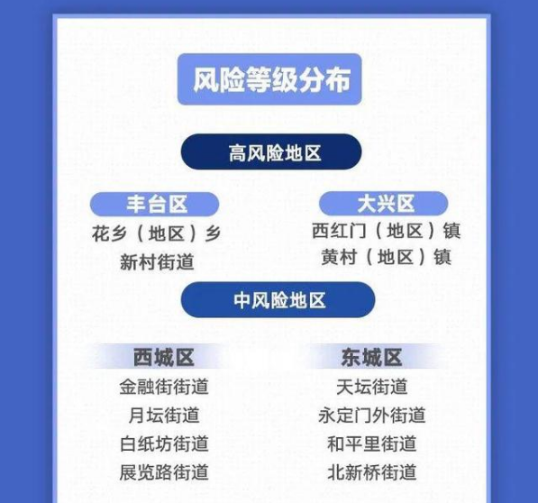 转扩！北京 11 天新增 236 例，都是谁？去过哪？