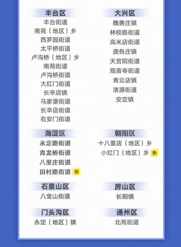 转扩！北京 11 天新增 236 例，都是谁？去过哪？