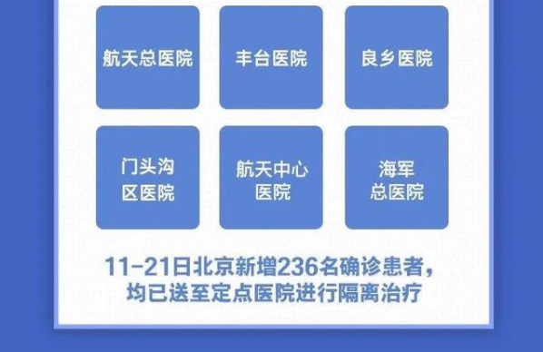 转扩！北京 11 天新增 236 例，都是谁？去过哪？