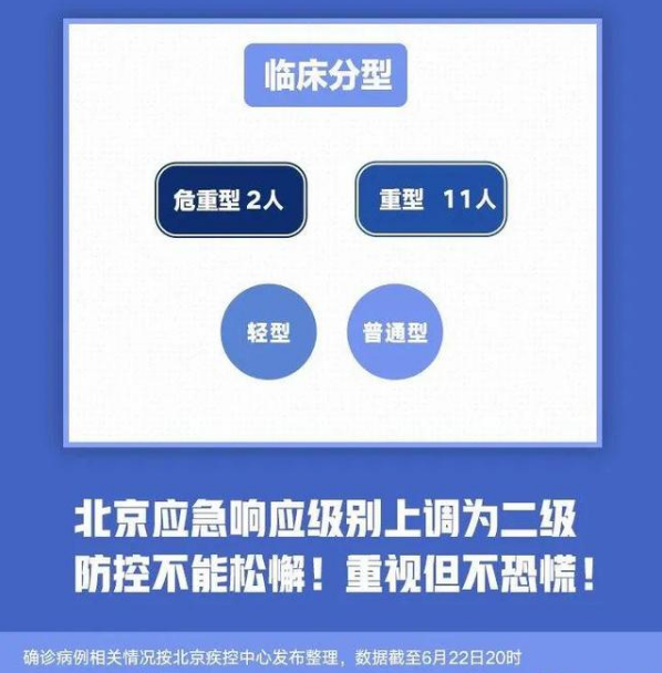转扩！北京 11 天新增 236 例，都是谁？去过哪？