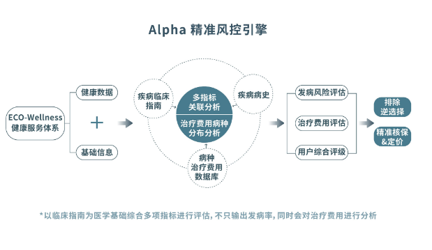 数据风控赋能养老保障 善诊再登保险科技百强榜