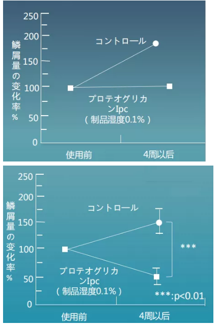 细胞疗法 延缓衰老，重现青春的秘诀在这里