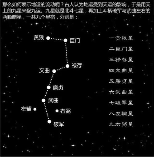 看懂三元九运 提早布局 把握下一波暴富机会