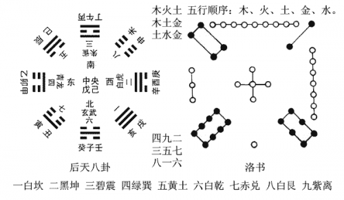 看懂三元九运 提早布局 把握下一波暴富机会