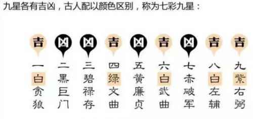 看懂三元九运 提早布局 把握下一波暴富机会