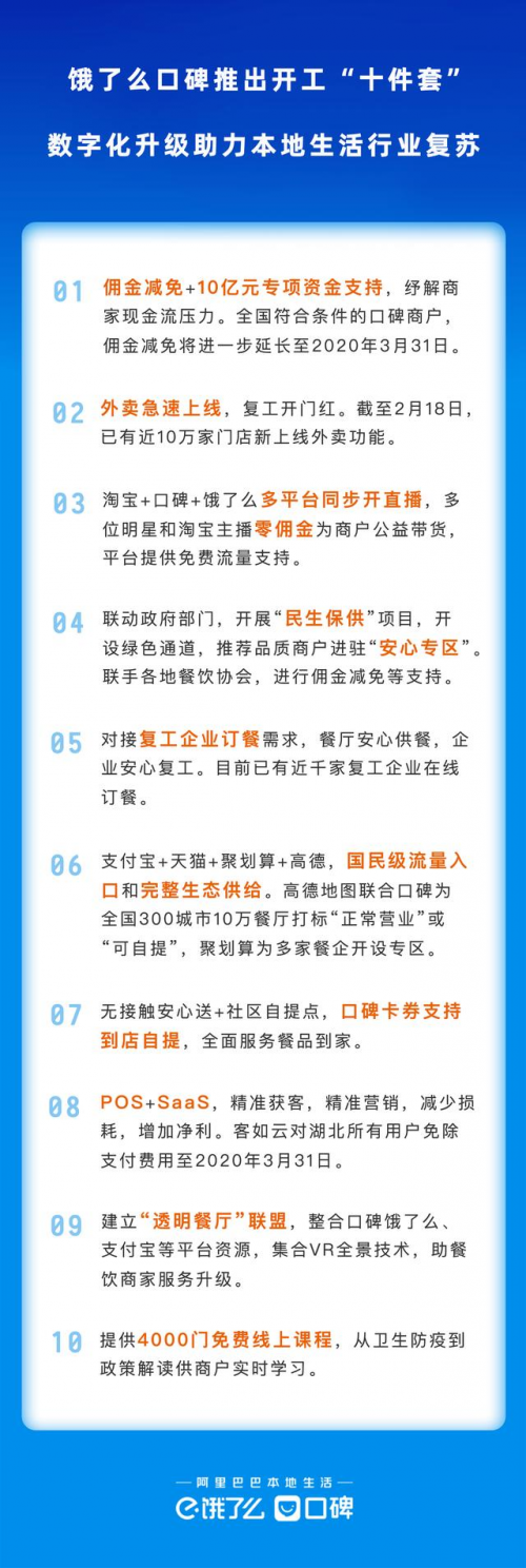 餐饮复工现状：饿了么在扶持，美团在挟持