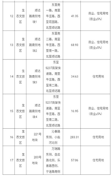 淮安地标项目淮安市广播电视中心有了新进展！
