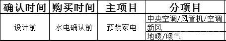 最完整装修篇！一套15步详细到周期的流程，已被赞600万次
