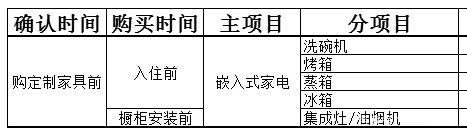 最完整装修篇！一套15步详细到周期的流程，已被赞600万次