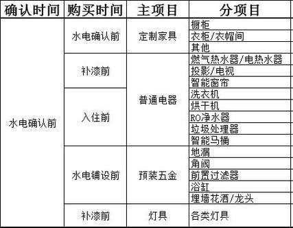 最完整装修篇！一套15步详细到周期的流程，已被赞600万次