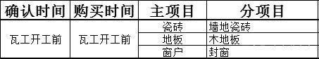 最完整装修篇！一套15步详细到周期的流程，已被赞600万次