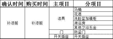 最完整装修篇！一套15步详细到周期的流程，已被赞600万次