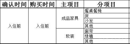 最完整装修篇！一套15步详细到周期的流程，已被赞600万次