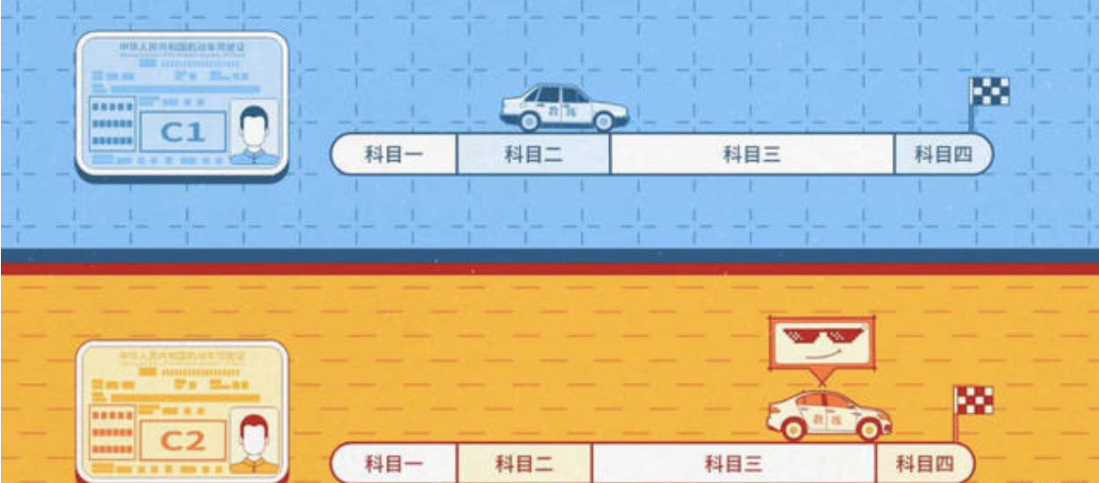 新年新气象 2021年准备考驾照该选C1还是C2？