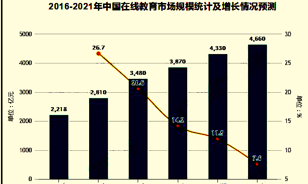 教育培训行业最新资讯 具有优秀师资才会成为家长选择的对象