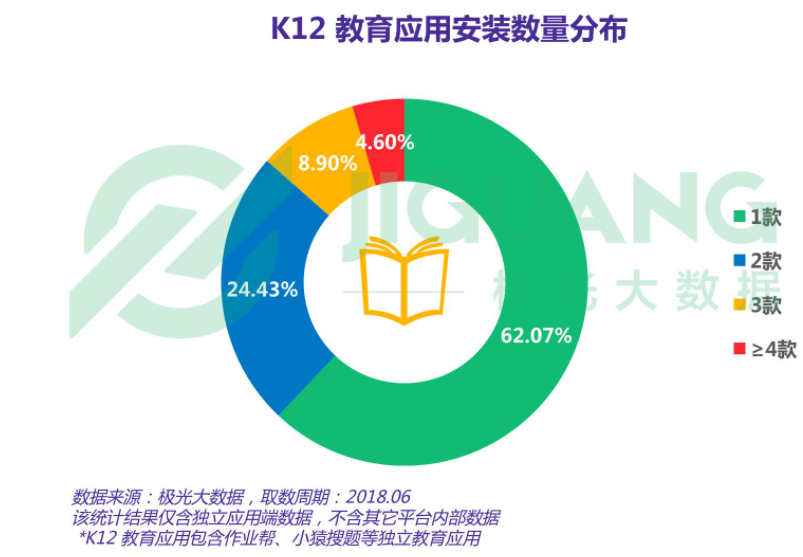 K12教育行业迎来重大变革 线上学习可能成为未来的趋势