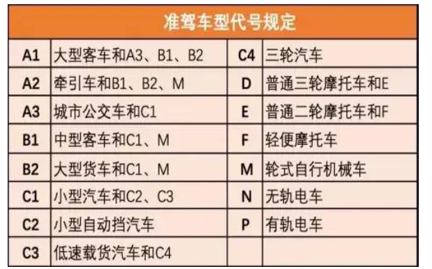 全国重启摩托车驾照考试 机动车登记等规定以及其他道路交通安全法律