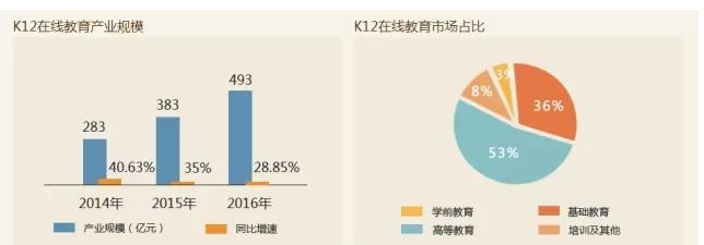 个人对K12教育行业的一些小理解 家长盲目关注成绩提升而忽视过程积累