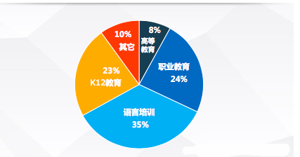 国内k12教育发展战略的思考 同质化竞争严重缺乏优质内容。