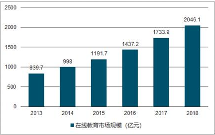 在线教育竞争越来越激烈 未来K12教育的走向如何