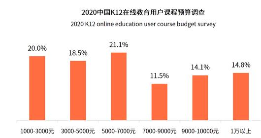 2020年中国K12在线教育行业用户调研分析 近七成用户从熟人推荐中得知课程信息
