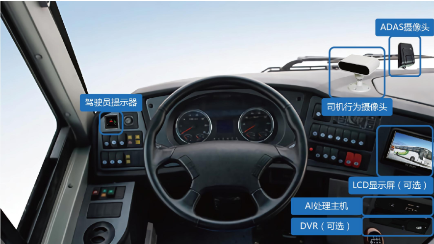 推行出强制性规范 营运货车强制推行车内外视频监控系统的必要性和可行性探讨