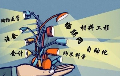 2021年发展前景最好的十大大学专业 现在发展前最好的行业有哪些?
