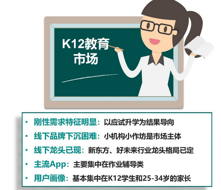 k12教育行业是指什么 2021年K12教育未来发展前景如何