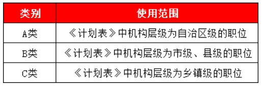 2020年广西公务员考试真题申论C类 2020区考申论ABC类的同与不同