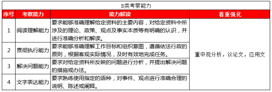2020年广西公务员考试真题申论C类 2020区考申论ABC类的同与不同