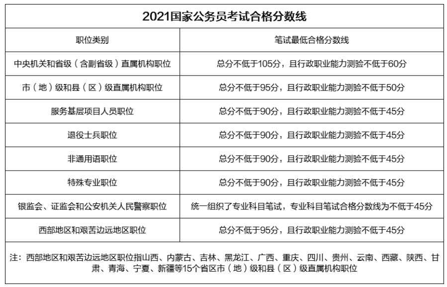 2021年国家公务员面试时间要提前 附历年国考面试时间及2020国考面试试题