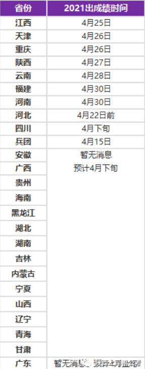 公务员考试成绩多久公布 2021年公务员考试成绩查询时间公布