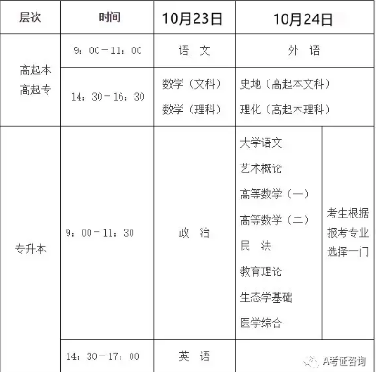 成人高考什么时候开始报名考试呢？2021年成人高考考试时间安排