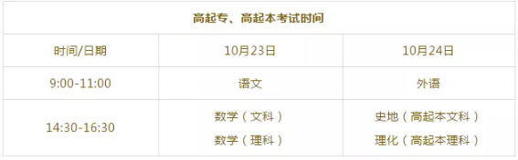 2021年湖北省成人高考招生简章 湖北省成人高考的考试时间及考试科目是什么？