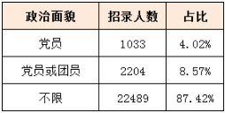 2021年国家公务员考试职位表解读 今年国考扩招1598人